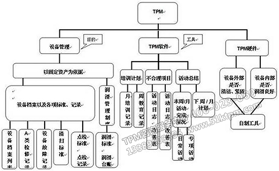 TPM活動實施