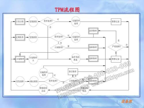 TPM流程圖