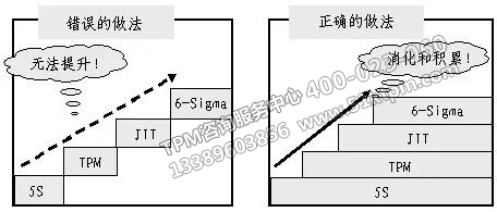 改善工具的應(yīng)用與維護(hù)