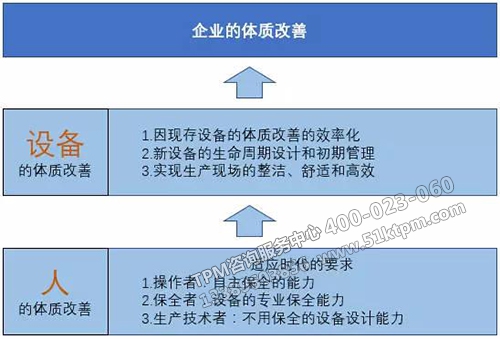 TPM設(shè)備預測性維修