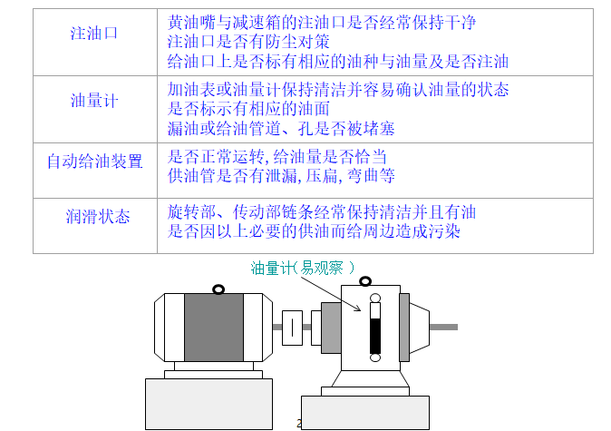 注油分析與處理