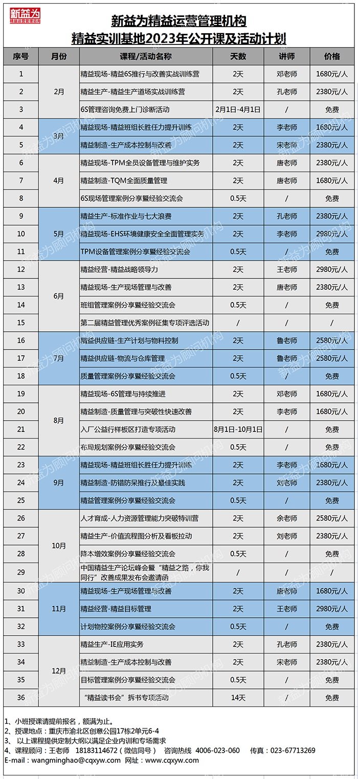 精益實(shí)訓(xùn)基地2023年開課計劃